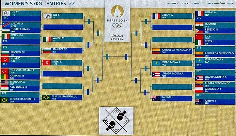 Париж-2024: Бокс турнирі. Техникалық нәтижелер (27.07-01.08)
